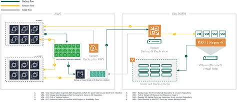 Veeam Backup & Replication 2025 Free Download Windows
